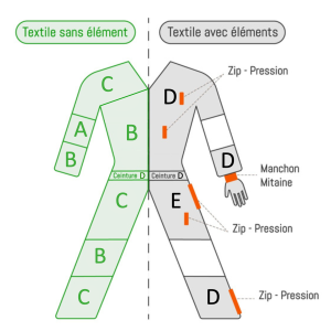 Zones empiècements